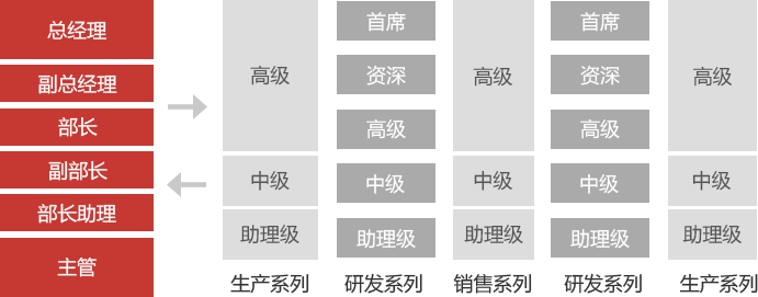 尊龙凯时人生就是赢(中国)官方网站